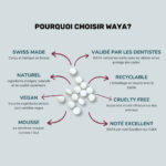 Dentifrice à croquer - Menthe Fraîche avec Fluor – Image 3